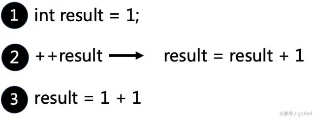 “全栈2019”Java第十八章：一元运算符