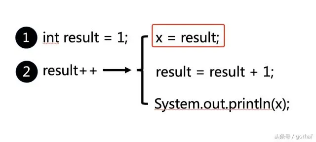 “全栈2019”Java第十八章：一元运算符