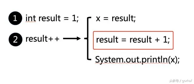 “全栈2019”Java第十八章：一元运算符
