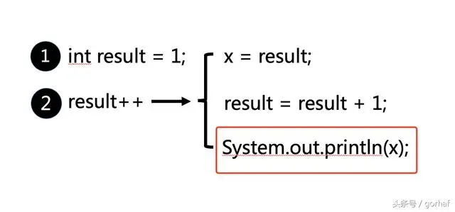 “全栈2019”Java第十八章：一元运算符