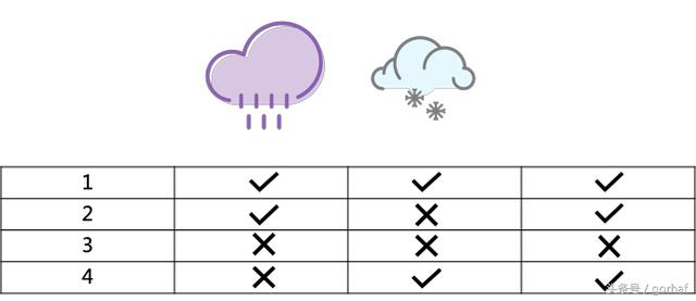 “全栈2019”Java第十九章：关系运算符、条件运算符和三元运算符
