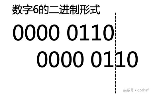 “全栈2019”Java第二十章：按位与、按位或、异或、反码、位运算