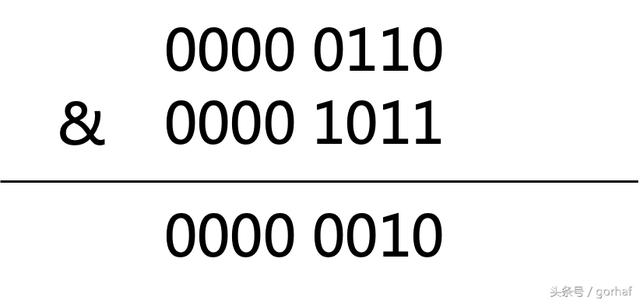 “全栈2019”Java第二十章：按位与、按位或、异或、反码、位运算