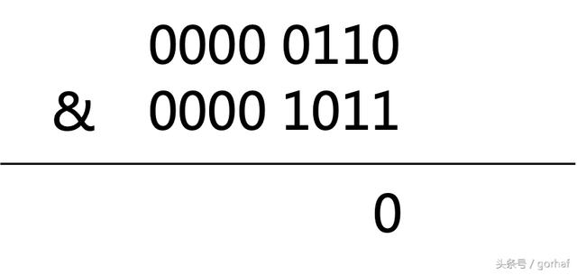 “全栈2019”Java第二十章：按位与、按位或、异或、反码、位运算