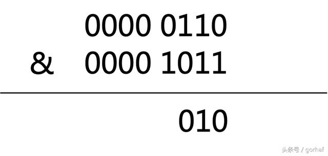 “全栈2019”Java第二十章：按位与、按位或、异或、反码、位运算
