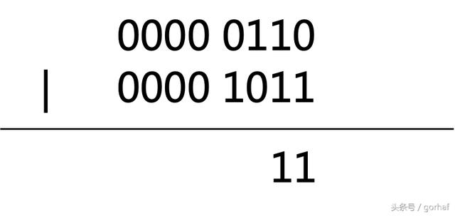 “全栈2019”Java第二十章：按位与、按位或、异或、反码、位运算