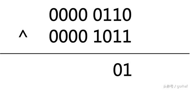 “全栈2019”Java第二十章：按位与、按位或、异或、反码、位运算