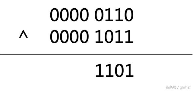 “全栈2019”Java第二十章：按位与、按位或、异或、反码、位运算