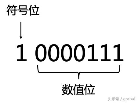 “全栈2019”Java第二十章：按位与、按位或、异或、反码、位运算