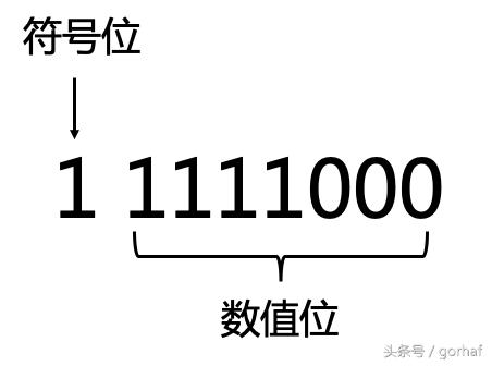 “全栈2019”Java第二十章：按位与、按位或、异或、反码、位运算
