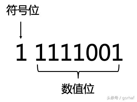 “全栈2019”Java第二十章：按位与、按位或、异或、反码、位运算