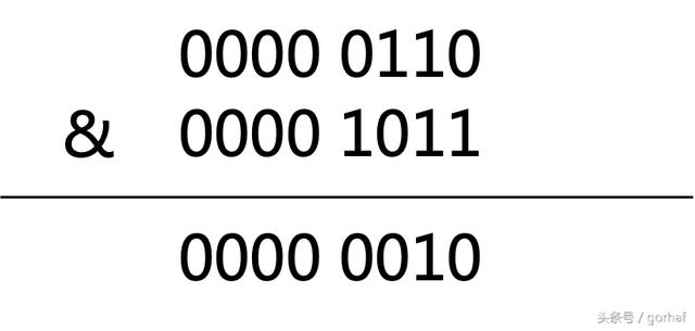 “全栈2019”Java第二十章：按位与、按位或、异或、反码、位运算