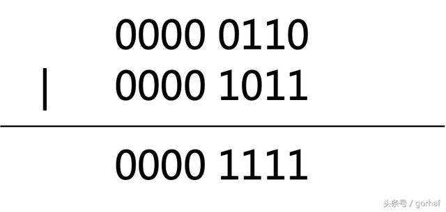 “全栈2019”Java第二十章：按位与、按位或、异或、反码、位运算