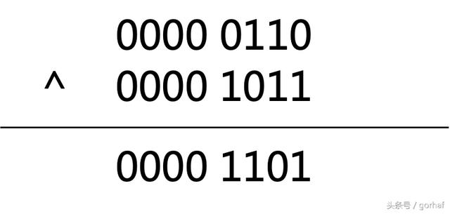 “全栈2019”Java第二十章：按位与、按位或、异或、反码、位运算