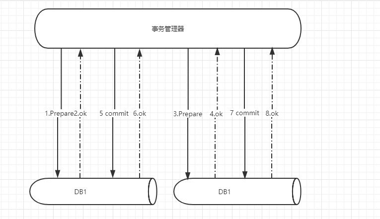 成功