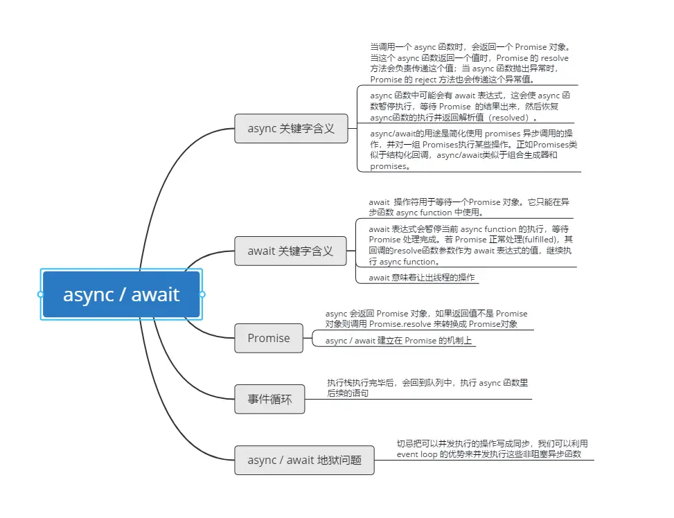async 导图