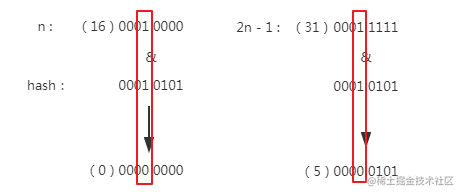 Java 程序员都该懂的 HashMap