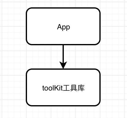 图:旧框架