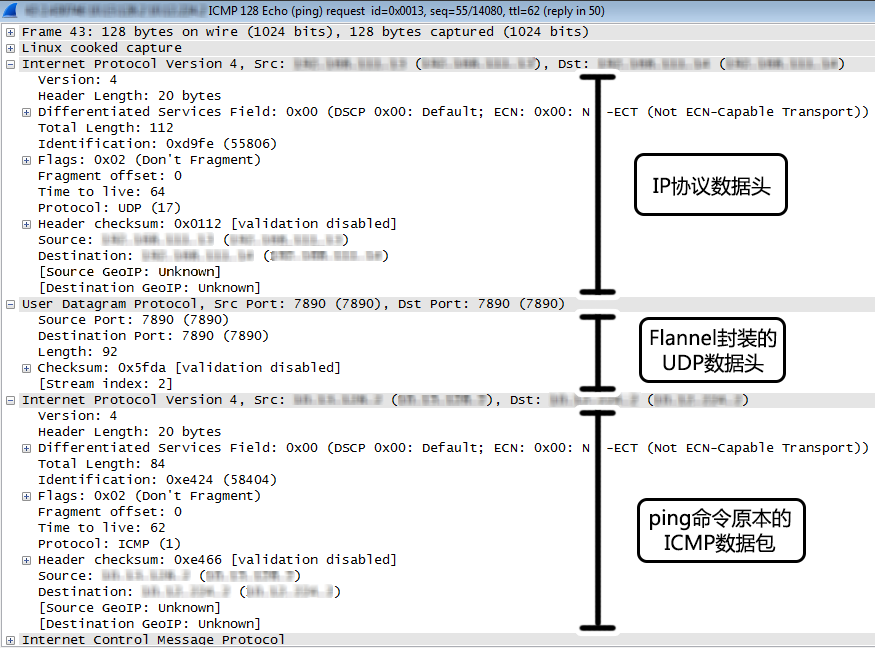 一篇文章带你了解Flannel
