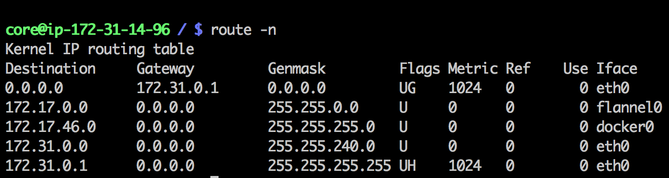 一篇文章带你了解Flannel