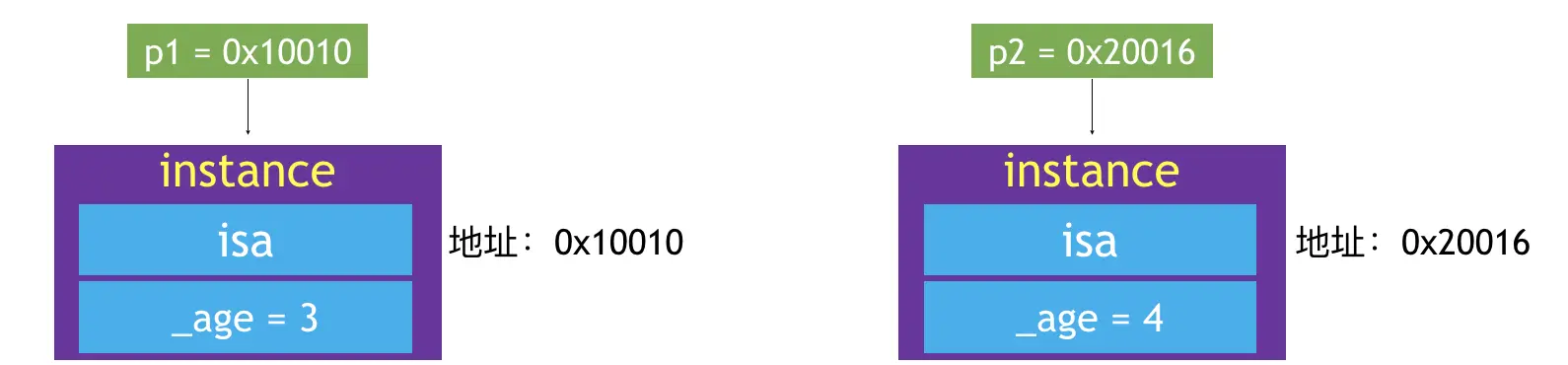 OC_%E5%AF%B9%E8%B1%A1%E7%9A%84%E5%88%86%E7%B1%BB_instance01.png