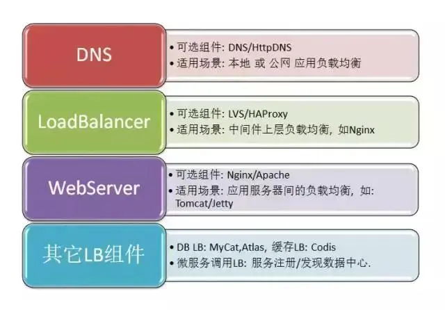 「技术干货」服务治理平台-注册中心