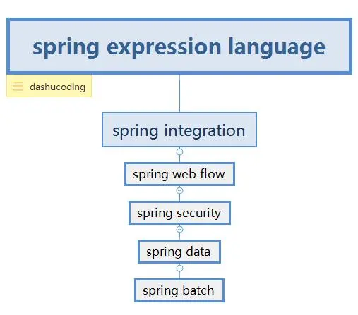 Java后端的学习之Spring基础