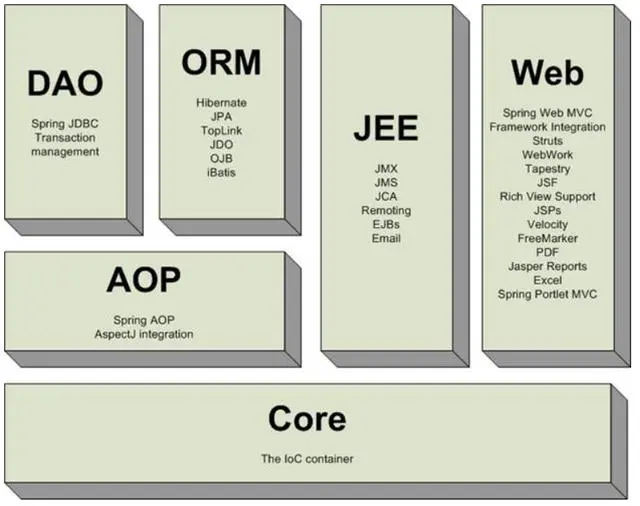 Java后端的学习之Spring基础