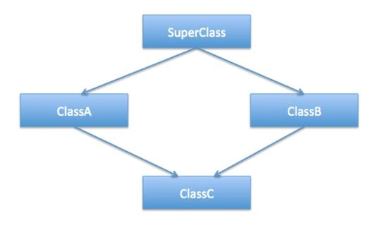 常被问到的十个 Java 面试题