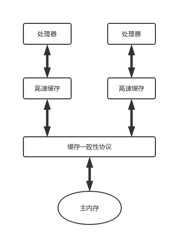 物理平台的交互关系