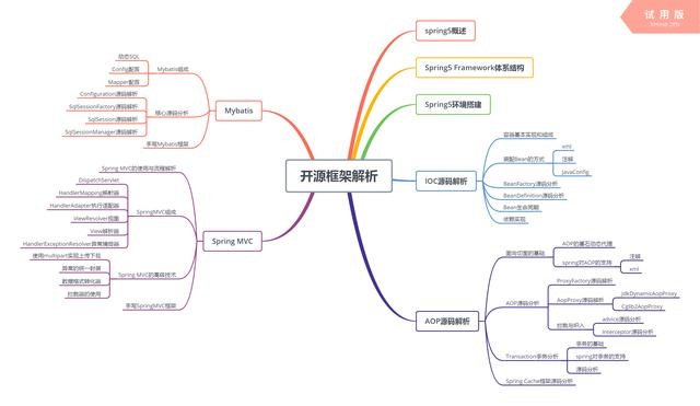 MyBatis源码窥探:MyBatis整体架构解析
