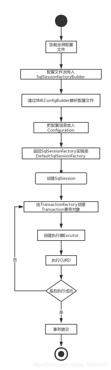 MyBatis源码窥探:MyBatis整体架构解析