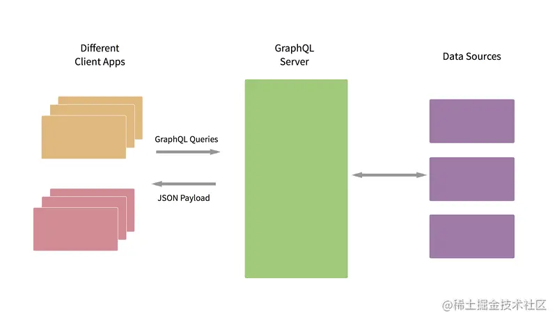 GraphQL学习：GithubGraphQLAPIv