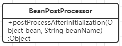 BeanPostProcessor