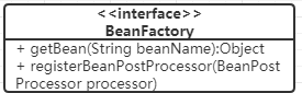 BeanFactory