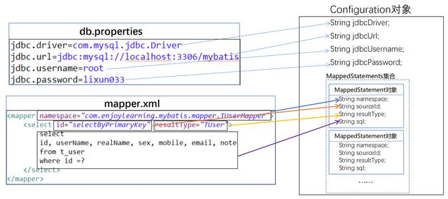 阿里P7架构师精解Mybatis源码，浅论程序员的修身之道