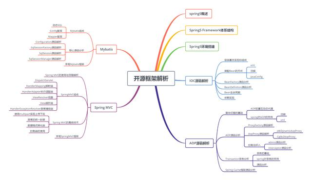 阿里P7架构师精解Mybatis源码，浅论程序员的修身之道