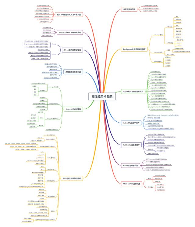 阿里P7架构师精解Mybatis源码，浅论程序员的修身之道