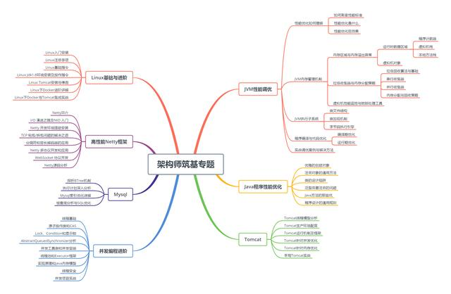 阿里P7架构师精解Mybatis源码，浅论程序员的修身之道