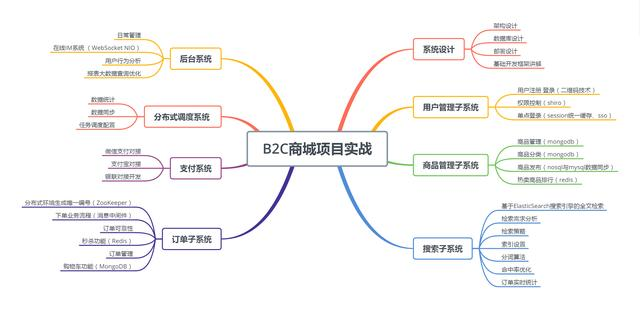 阿里P7架构师精解Mybatis源码，浅论程序员的修身之道