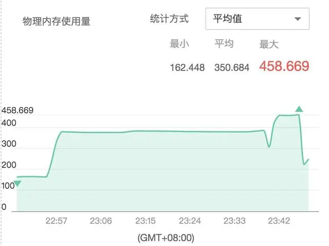 Docker容器内部署Java微服务的内存限制问题