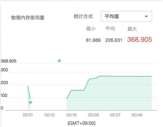 Docker容器内部署Java微服务的内存限制问题