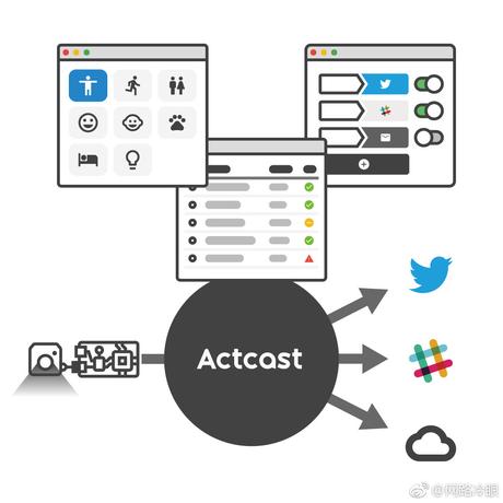 网路冷眼于2018-12-21 19:21发布的图片