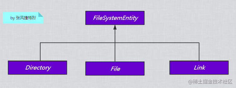 FileSystemEntity.png