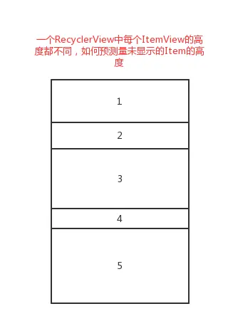 RecyclerView的使用总结以及常见问题解决方案