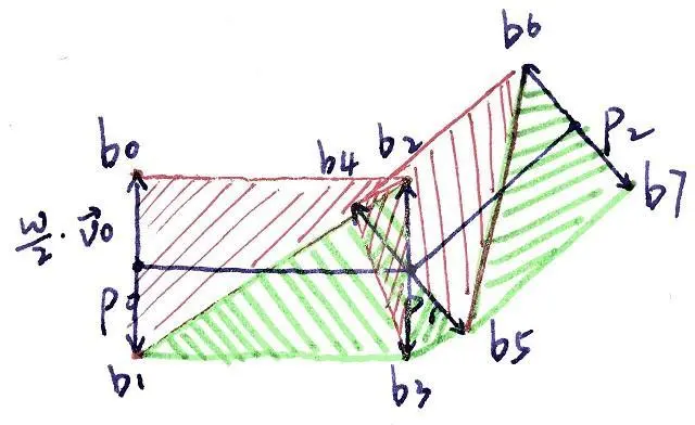 TRIANGLE_STRIP方式绘制