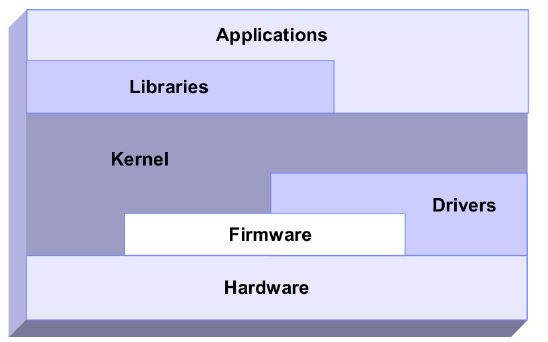 服务器和Linux系统结合的概览图