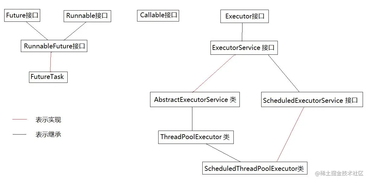 Java多线程和高并发面试题volatileCAS集