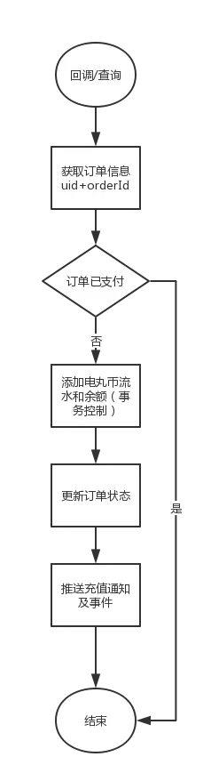 虚拟币充值流程