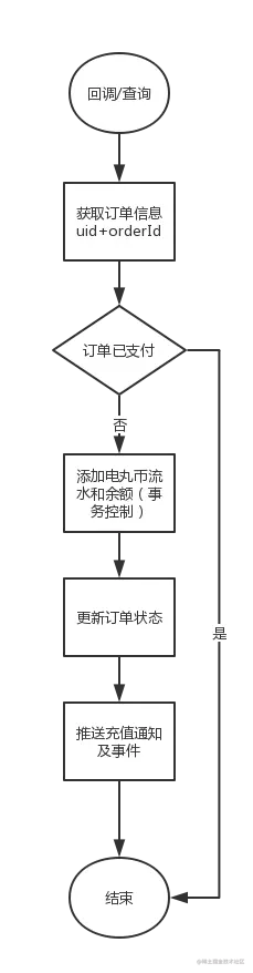 虚拟币充值流程